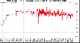 Milwaukee Weather Wind Direction<br>Normalized and Average<br>(24 Hours) (New)