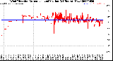 Milwaukee Weather Wind Direction<br>Normalized and Median<br>(24 Hours) (New)