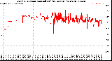 Milwaukee Weather Wind Direction<br>Normalized<br>(24 Hours) (New)