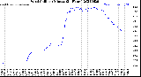 Milwaukee Weather Wind Chill<br>per Minute<br>(24 Hours)
