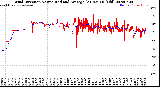Milwaukee Weather Wind Direction<br>Normalized and Average<br>(24 Hours) (Old)