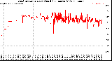 Milwaukee Weather Wind Direction<br>Normalized<br>(24 Hours) (Old)