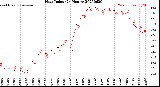 Milwaukee Weather Heat Index<br>(24 Hours)