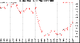 Milwaukee Weather Outdoor Humidity<br>(24 Hours)