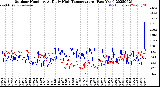 Milwaukee Weather Outdoor Humidity<br>At Daily High<br>Temperature<br>(Past Year)