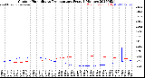 Milwaukee Weather Outdoor Humidity<br>vs Temperature<br>Every 5 Minutes