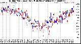 Milwaukee Weather Outdoor Temperature<br>Daily High<br>(Past/Previous Year)