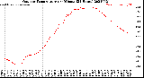 Milwaukee Weather Outdoor Temperature<br>per Minute<br>(24 Hours)