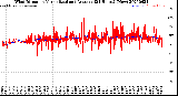 Milwaukee Weather Wind Direction<br>Normalized and Average<br>(24 Hours) (New)
