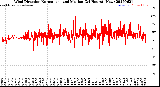 Milwaukee Weather Wind Direction<br>Normalized and Median<br>(24 Hours) (New)