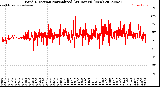 Milwaukee Weather Wind Direction<br>Normalized<br>(24 Hours) (New)