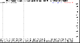 Milwaukee Weather Wind Speed<br>Actual and Average<br>by Minute<br>(24 Hours) (New)