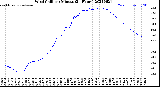 Milwaukee Weather Wind Chill<br>per Minute<br>(24 Hours)