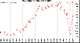 Milwaukee Weather Heat Index<br>(24 Hours)