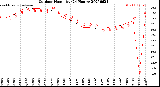 Milwaukee Weather Outdoor Humidity<br>(24 Hours)