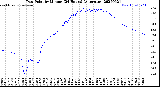 Milwaukee Weather Dew Point<br>by Minute<br>(24 Hours) (Alternate)