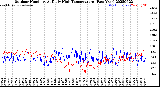 Milwaukee Weather Outdoor Humidity<br>At Daily High<br>Temperature<br>(Past Year)