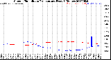 Milwaukee Weather Outdoor Humidity<br>vs Temperature<br>Every 5 Minutes