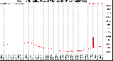 Milwaukee Weather Outdoor Humidity<br>Every 5 Minutes<br>(24 Hours)