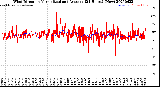 Milwaukee Weather Wind Direction<br>Normalized and Average<br>(24 Hours) (New)