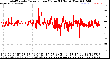 Milwaukee Weather Wind Direction<br>Normalized and Median<br>(24 Hours) (New)