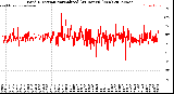 Milwaukee Weather Wind Direction<br>Normalized<br>(24 Hours) (New)