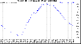 Milwaukee Weather Wind Chill<br>per Minute<br>(24 Hours)