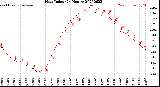 Milwaukee Weather Heat Index<br>(24 Hours)