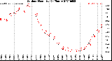 Milwaukee Weather Outdoor Humidity<br>(24 Hours)