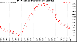 Milwaukee Weather THSW Index<br>per Hour<br>(24 Hours)
