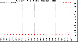 Milwaukee Weather Wind Speed<br>Hourly High<br>(24 Hours)