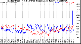 Milwaukee Weather Outdoor Humidity<br>At Daily High<br>Temperature<br>(Past Year)