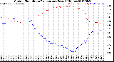 Milwaukee Weather Outdoor Humidity<br>vs Temperature<br>Every 5 Minutes