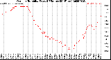 Milwaukee Weather Outdoor Humidity<br>Every 5 Minutes<br>(24 Hours)
