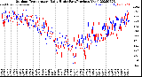 Milwaukee Weather Outdoor Temperature<br>Daily High<br>(Past/Previous Year)