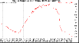 Milwaukee Weather Outdoor Temperature<br>per Minute<br>(24 Hours)
