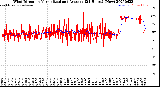 Milwaukee Weather Wind Direction<br>Normalized and Average<br>(24 Hours) (New)