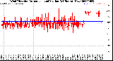 Milwaukee Weather Wind Direction<br>Normalized and Median<br>(24 Hours) (New)