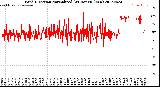 Milwaukee Weather Wind Direction<br>Normalized<br>(24 Hours) (New)