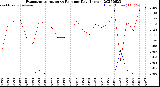 Milwaukee Weather Evapotranspiration<br>vs Rain per Day<br>(Inches)