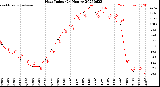 Milwaukee Weather Heat Index<br>(24 Hours)