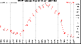 Milwaukee Weather THSW Index<br>per Hour<br>(24 Hours)