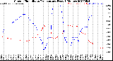 Milwaukee Weather Outdoor Humidity<br>vs Temperature<br>Every 5 Minutes