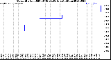 Milwaukee Weather Storm<br>Started 2025-06-18 04:48:13<br>Total Rain