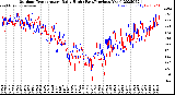 Milwaukee Weather Outdoor Temperature<br>Daily High<br>(Past/Previous Year)