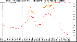Milwaukee Weather Outdoor Temperature<br>vs Heat Index<br>per Minute<br>(24 Hours)