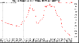 Milwaukee Weather Outdoor Temperature<br>per Minute<br>(24 Hours)