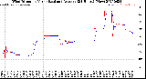 Milwaukee Weather Wind Direction<br>Normalized and Average<br>(24 Hours) (New)
