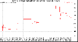 Milwaukee Weather Wind Direction<br>Normalized<br>(24 Hours) (New)