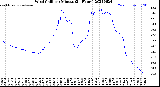 Milwaukee Weather Wind Chill<br>per Minute<br>(24 Hours)